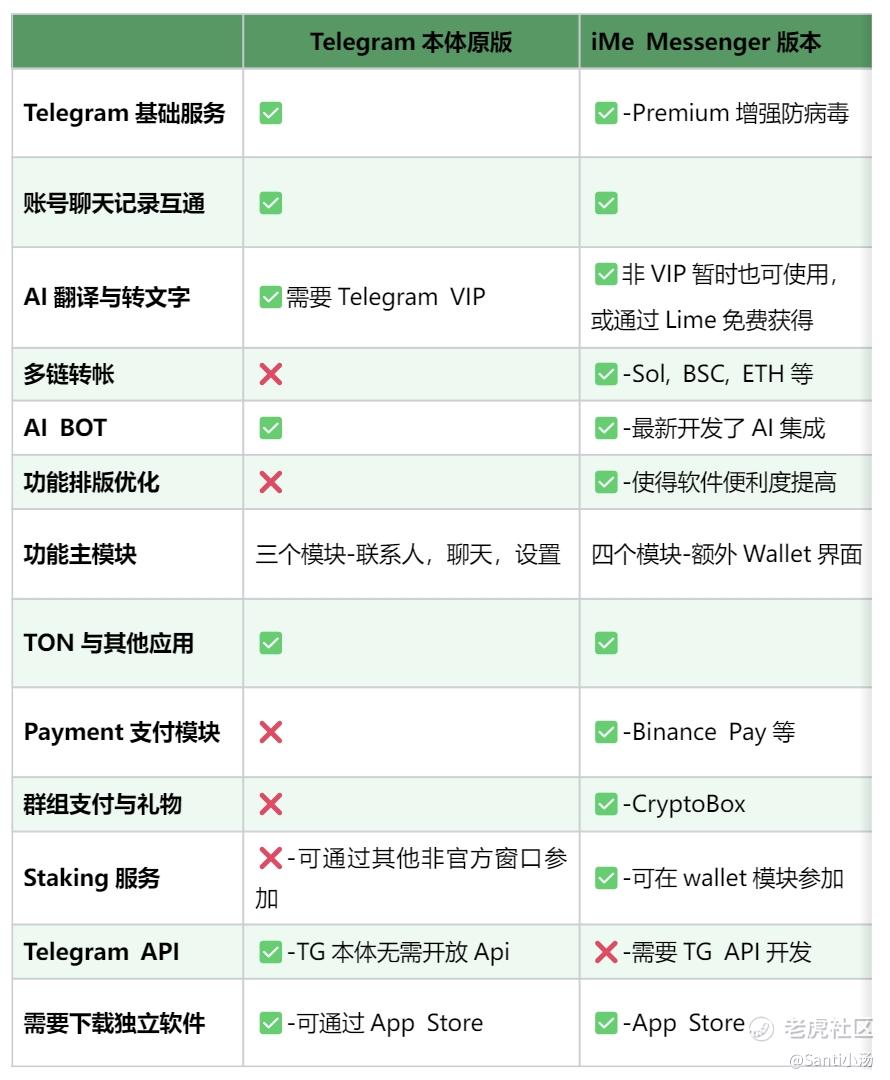 iMe Messenger：下一個百倍幣？