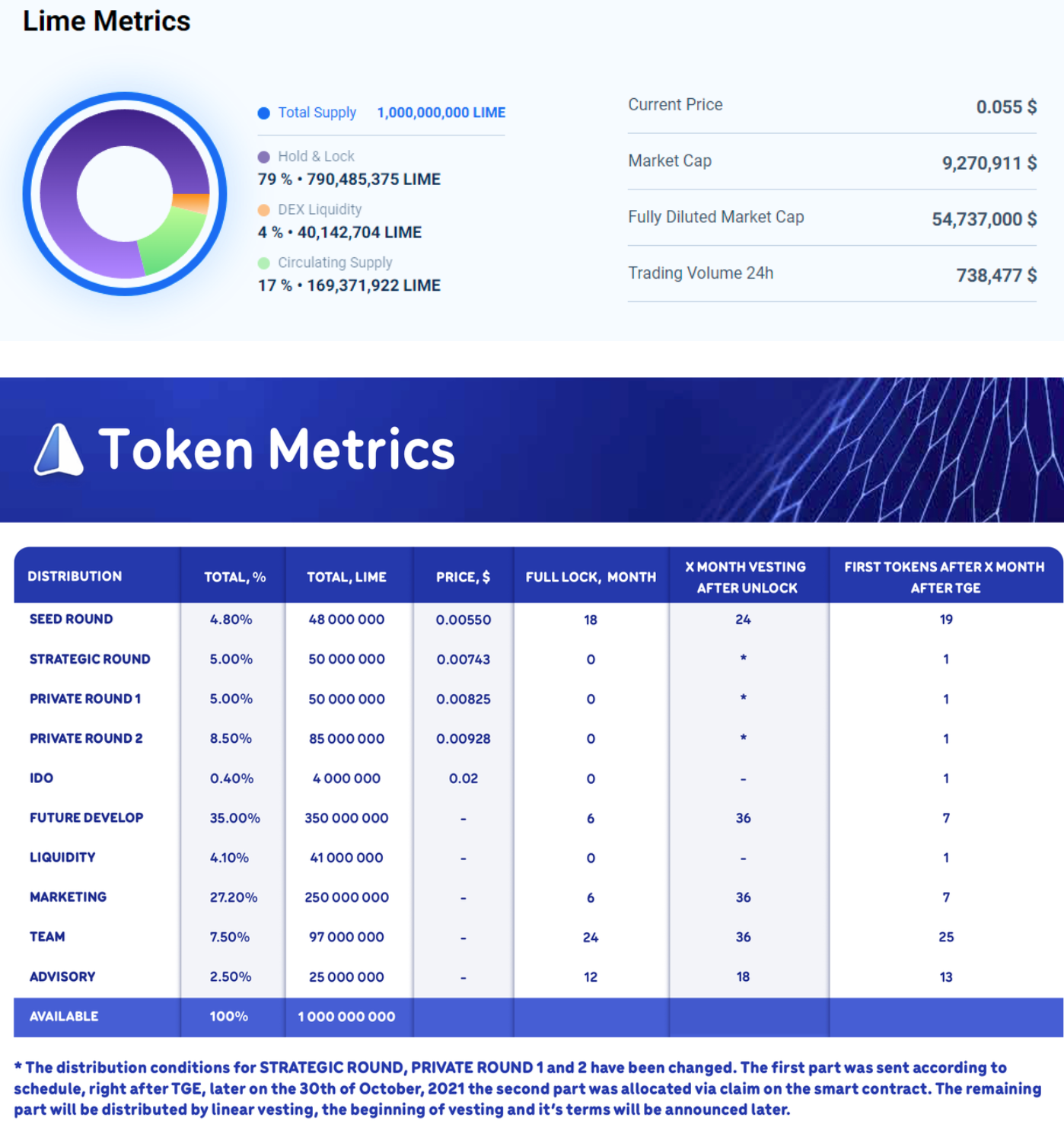 傳統訂閱 vs LIME 質押,iMe 的雙軌制能走多遠?
