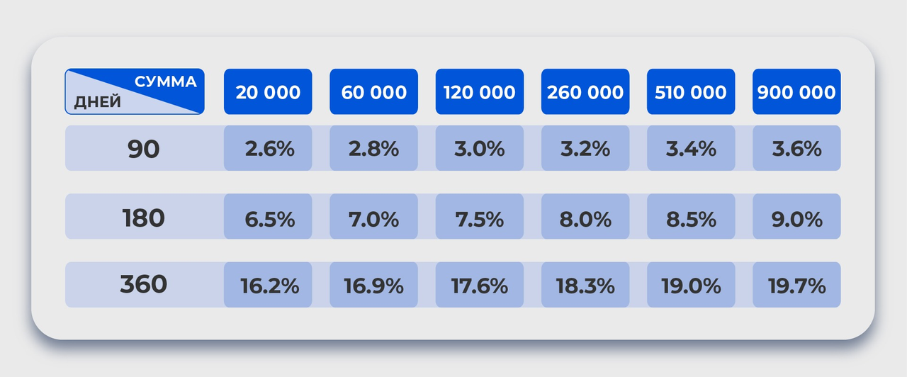 傳統訂閱 vs LIME 質押,iMe 的雙軌制能走多遠?
