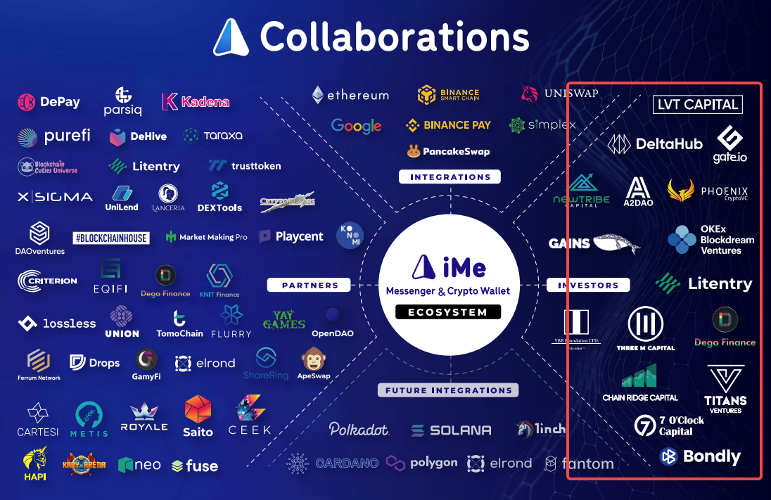 傳統訂閱 vs LIME 質押,iMe 的雙軌制能走多遠?