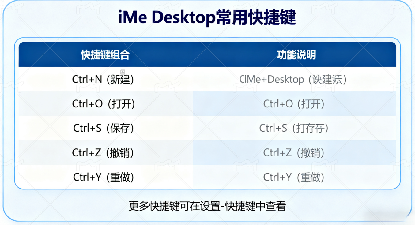 iMe Desktop 高階教程：掌握隱藏功能與技巧